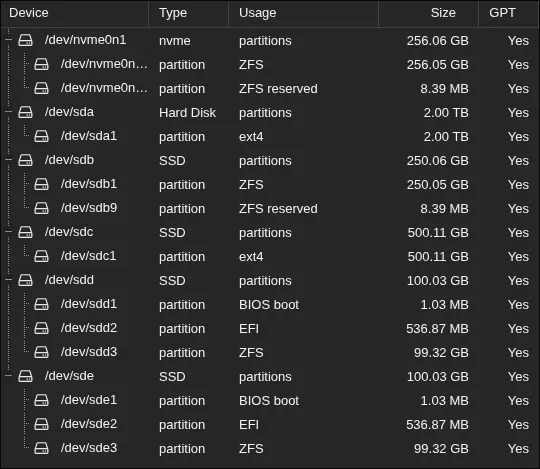 Screenshot of drives on Proxmox dashboard
